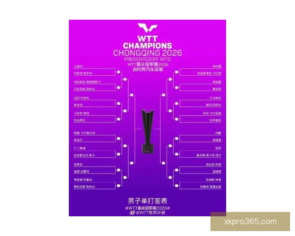 2026世界杯参赛队伍全解析及夺冠热门预测分析