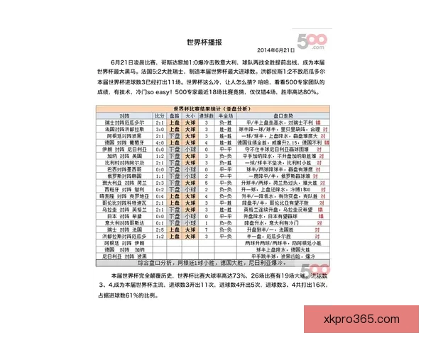 2026世界杯夺冠赔率持续震荡背后强队格局与黑马机会深度解析