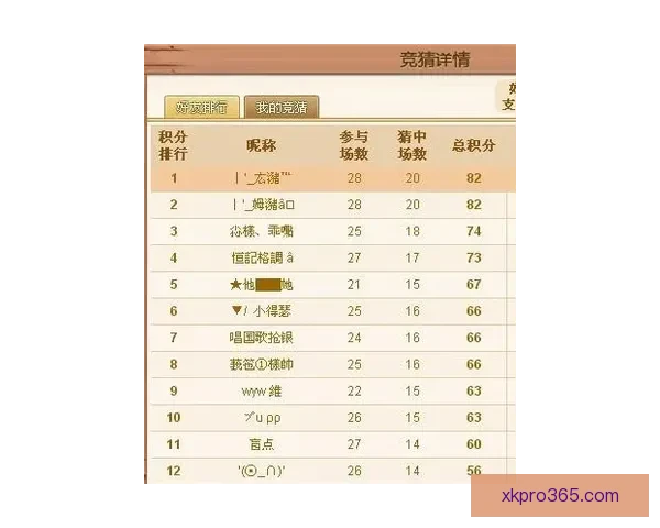 世界杯竞猜赔率全方位对比分析揭示热门球队夺冠概率