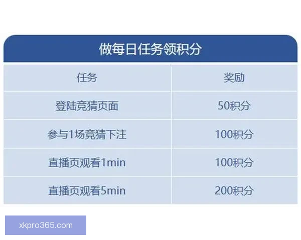 世界杯竞猜游戏平台全面上线 注册即可赢取丰厚奖励与豪华大奖