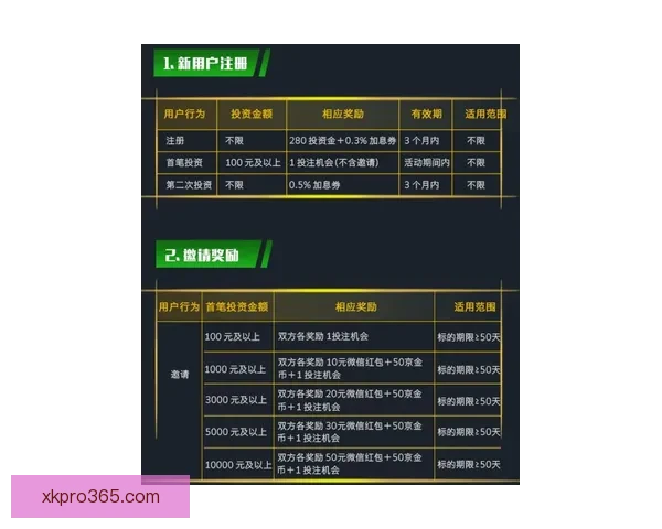 世界杯竞猜比分玩法全解析 精准预测助你赢得大奖
