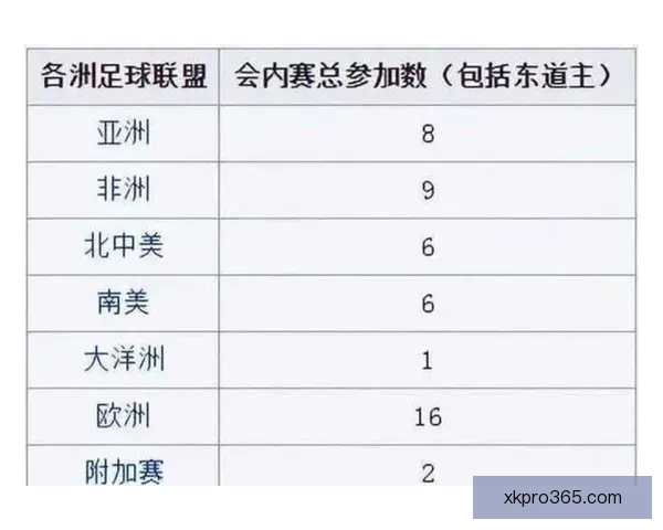 2026年世界杯将首次由三国联合举办，揭开全球足球新篇章